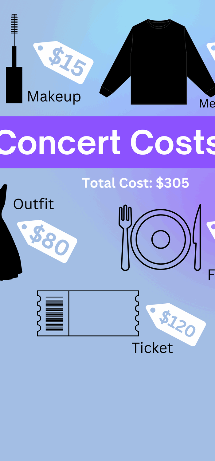 ‘One for the money, two for the show’: Eras Tour experience worth the money